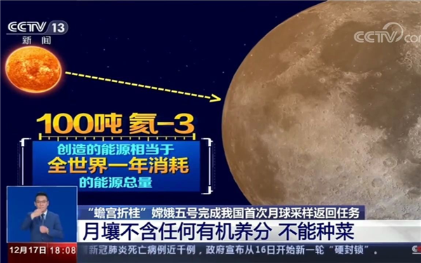 人類首次月背采樣返回！月壤明明不能種菜、為何嫦娥又要奔月挖土