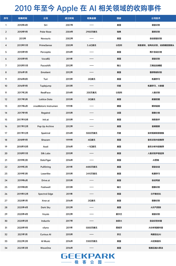 蘋(píng)果：別爭(zhēng)了 AI時(shí)代的新iPhone 還是iPhone