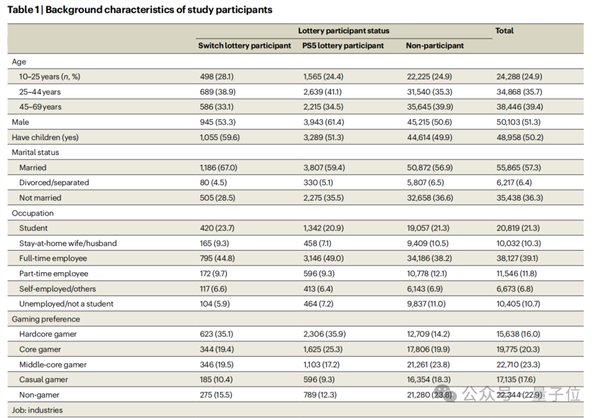 買PS5的理由+1！Nature子刊：游戲機只買不玩都能改善心理健康