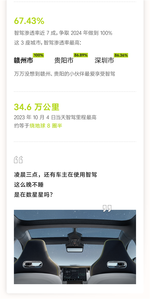 阿維塔2023年度車主智駕數(shù)據(jù)報告：跑了3662萬公里、可繞地球913圈
