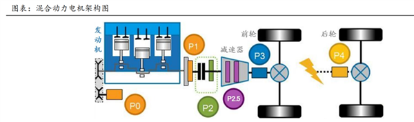 電車怎么越活越像油車？