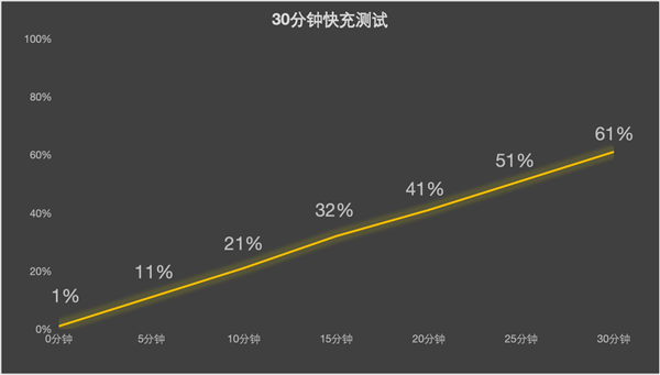 OPPO Find X8上手：OPPO最佳直屏旗艦