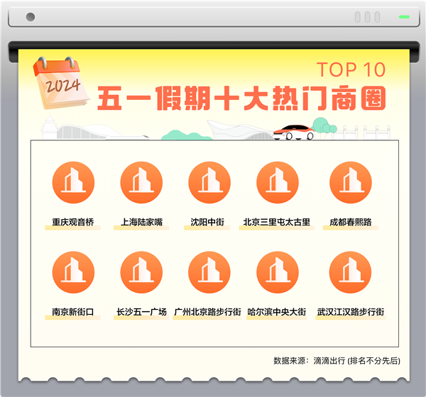 五一假期物品遺失增幅顯著：滴滴客服找回2.3萬(wàn)件 手機(jī)占比最高