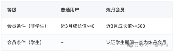 天命人閑置的4090：把GPU租賃價格打下來了（doge）