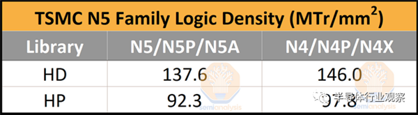 FinFET最后一代 臺(tái)積電3nm全曝光 成本驚人