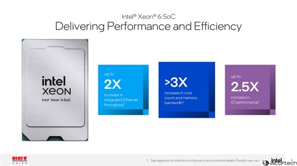 明年見！Intel展示至強(qiáng)6 SoC更多細(xì)節(jié)：提供32個(gè)PCIe 5.0通道