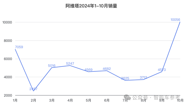 有“三個(gè)爸爸”的阿維塔要上市了：估值300億