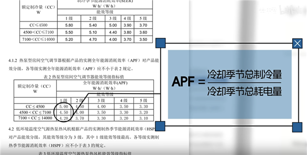 為什么你的房東 總是在買三級能效的空調(diào)？