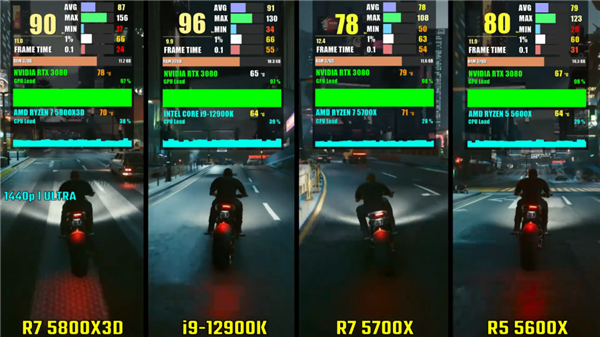 這塊比i9還強(qiáng)的銳龍7 值不值得買(mǎi)？