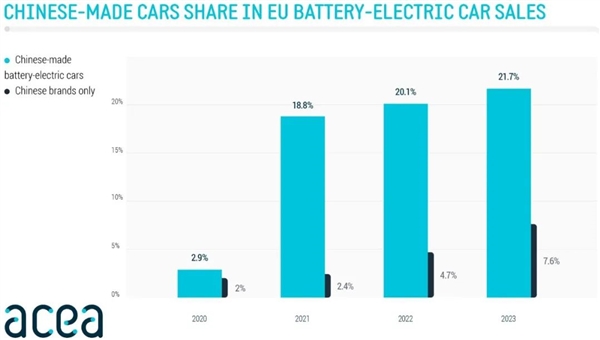 被福特CEO猛夸的小米：跑贏的不只有紐北的保時捷