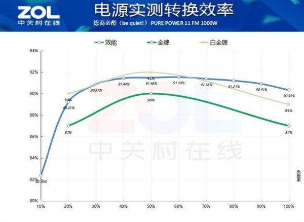 DIY從入門到放棄：電源買雙倍 后悔抹眼淚