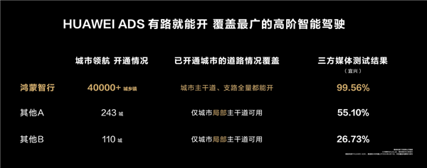 華為首款智慧轎車智界S7亮相北京車展：年輕人的第一輛車穩(wěn)了