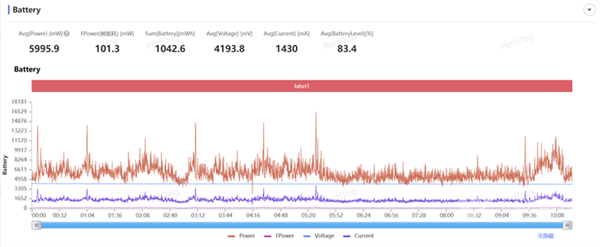 驍龍8至尊版性能實測：高通正式開啟游戲大作滿幀時代