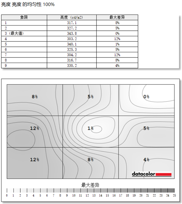 HKC G25H1顯示器上手：不到700元就能體驗(yàn)到極致高刷