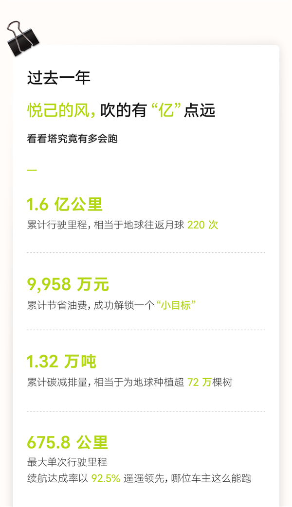 阿維塔2023年度車主智駕數(shù)據(jù)報告：跑了3662萬公里、可繞地球913圈