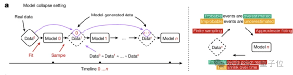 Nature封面：AI訓(xùn)AI 越訓(xùn)越傻
