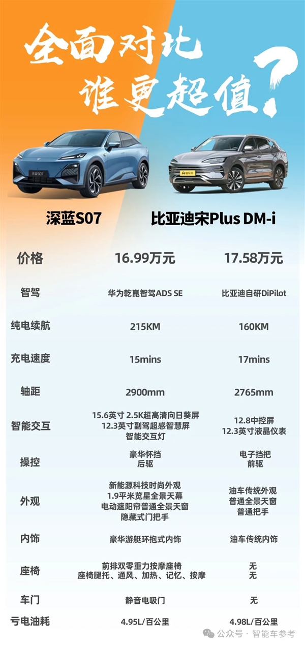 史上最便宜華為智駕車！深藍(lán)S07視覺輕松挑戰(zhàn)重慶魔鬼高架