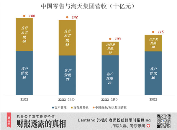 把利潤放在第一位 阿里下半場開始了