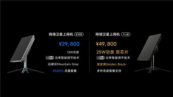 國產(chǎn)“星鏈終端”來了 無人區(qū)也能上網(wǎng)：賣2.98萬、上網(wǎng)320元/G