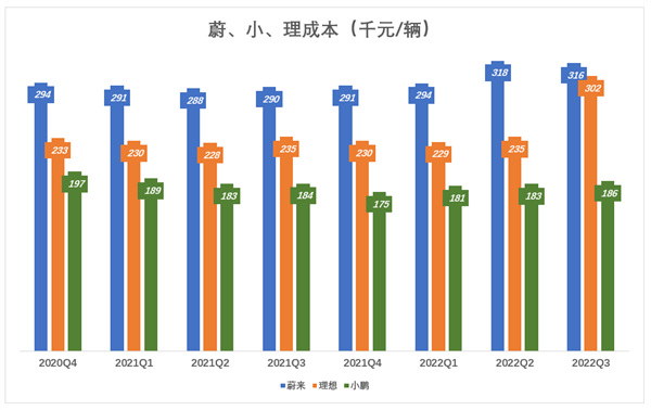 蔚小理分道揚鑣