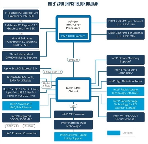 主板北橋芯片為何消失了？南橋消失了也不奇怪