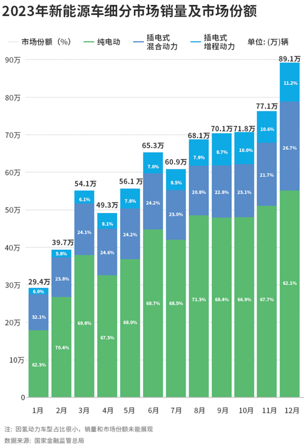 你們不是說純電才“先進(jìn)” 怎么都來搞增程了