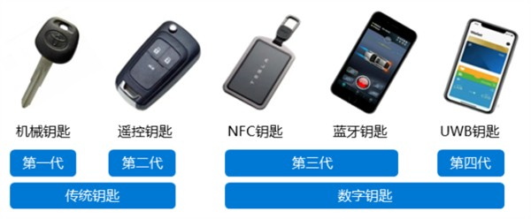 蔚來為啥要做手機(jī)？可能都怪蘋果“不給面子”