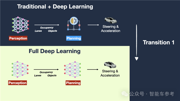 何小鵬幫馬斯克Debug：沒有導航 FSD自己亂開