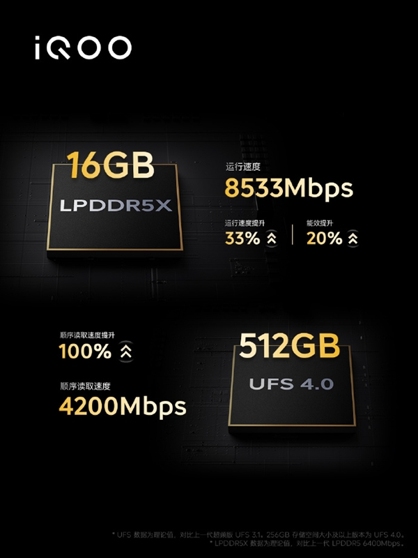 iQOO 11性能猛擠牙膏：130萬(wàn)跑分、內(nèi)存秒變24GB