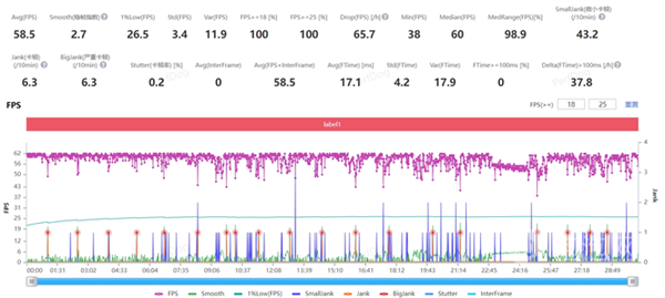 玩游戲不用清后臺 這才是今年最猛的性能小鋼炮