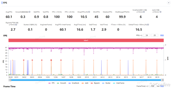 小米MIX Fold 3上手：既全能又輕薄 最完美折疊屏