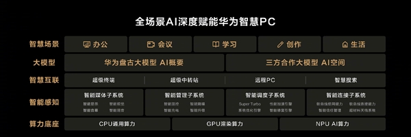 980g帶領(lǐng)高性能筆記本邁入“百克時代”！華為MateBook X Pro發(fā)布：11199元起