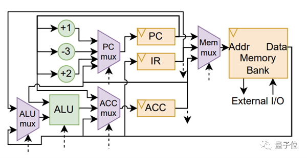 ChatGPT強(qiáng)勢(shì)加入芯片設(shè)計(jì)：不用學(xué)專業(yè)術(shù)語、說人話就行！