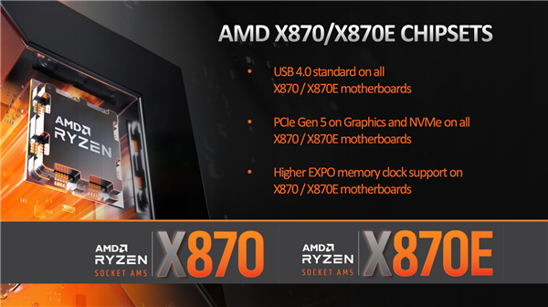 AMD銳龍9000有新主板X(qián)870 X870E：AM5接口堅(jiān)持到2027+年