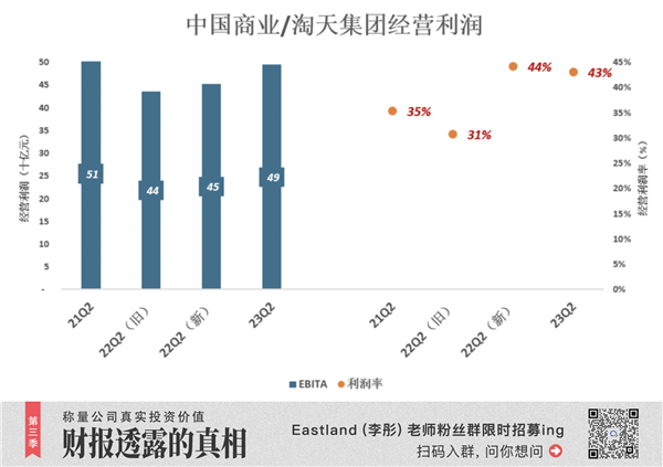 把利潤放在第一位 阿里下半場開始了