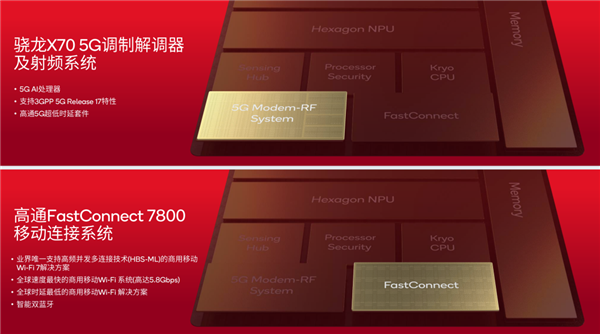 驍龍全新旗艦芯片登場：一大批安卓神機已經(jīng)在路上！