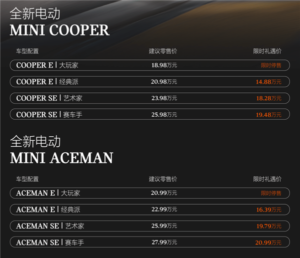 3個(gè)月降7萬 MINI就不配電動(dòng)嗎