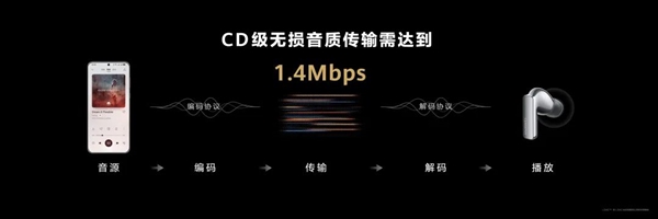 麒麟芯片回歸！華為捅破了TWS無線耳機音質(zhì)的天花板