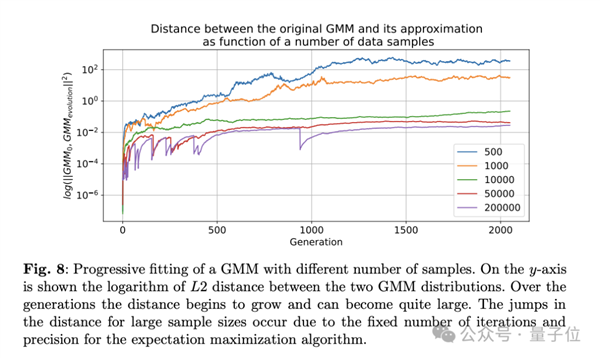 Nature封面：AI訓(xùn)AI 越訓(xùn)越傻