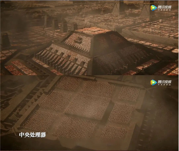 囊括四大架構(gòu)：國(guó)產(chǎn)CPU進(jìn)入“春秋六國(guó)”時(shí)代