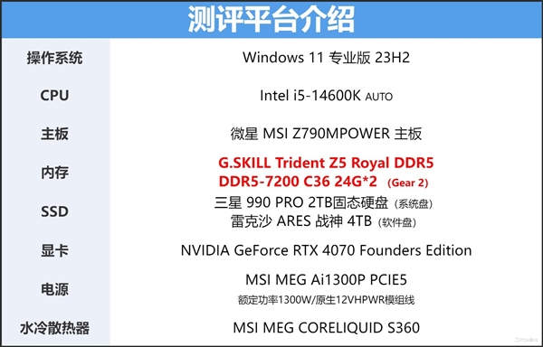芝奇Trident Z5 Royal DDR5-7200 C36 48GB內(nèi)存上手：性能猛如虎