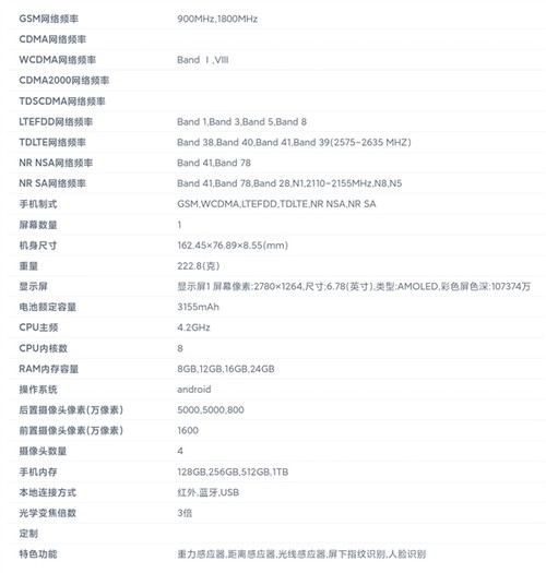 首發(fā)三星1.5K Eco2蒼穹屏！真我GT7 Pro詳細(xì)配置匯總