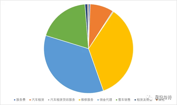 80家4S店一夜倒閉：竟然有車企進去搶車