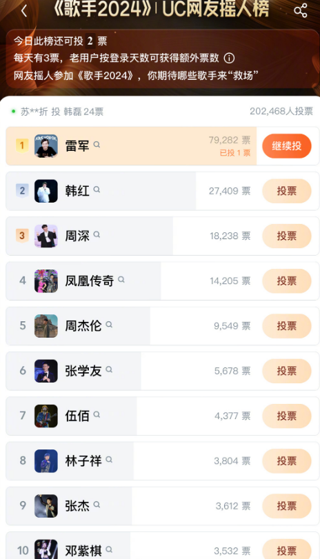 Are you OK！雷軍登頂《歌手2024》搖人榜：力壓韓紅、鳳凰傳奇等