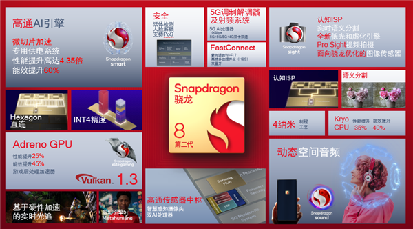 不止是地球最強(qiáng)手機(jī)芯片 驍龍游戲技術(shù)賞上還有多少秘密？