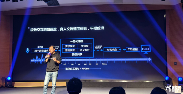 最強AI汽車！極越01的智駕能開全國：友商學不會