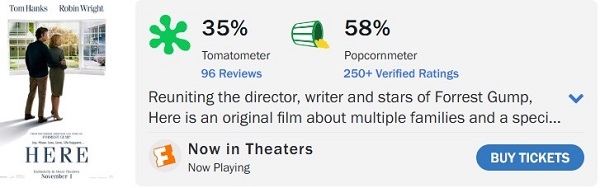 阿甘精神續(xù)作慘遭滑鐵盧