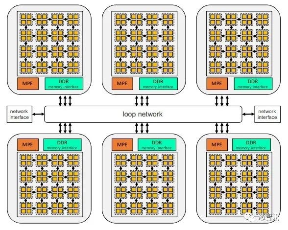 每秒150億億次！中國(guó)頂級(jí)超算入圍美國(guó)戈登·貝爾大獎(jiǎng)