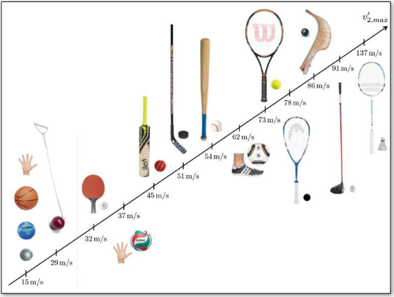 速度超高鐵！頂級奧運(yùn)選手打過來的羽毛球到底有多難接