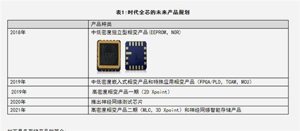 國(guó)產(chǎn)傲騰內(nèi)存夢(mèng)碎 芯片公司時(shí)代芯存倒閉：2億元光刻機(jī)拍賣